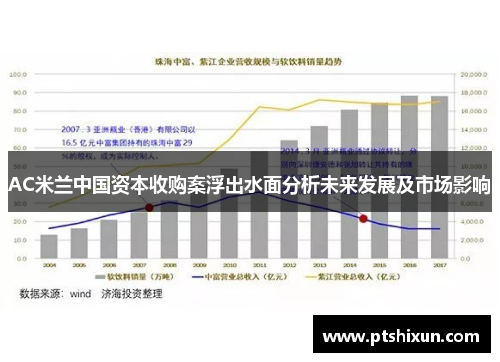 AC米兰中国资本收购案浮出水面分析未来发展及市场影响